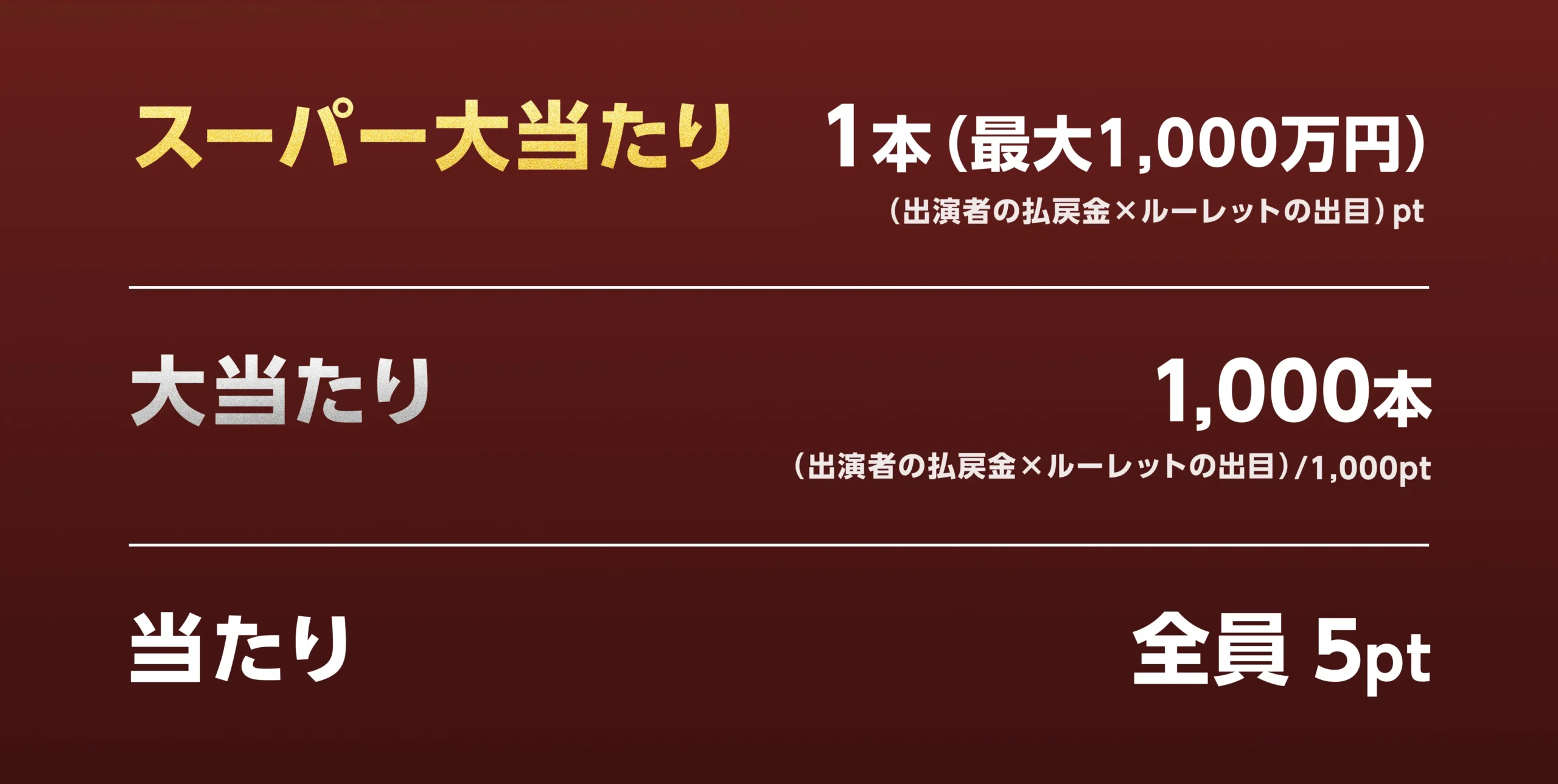 ウィンチケ祭り ケイリンくじのポイント数