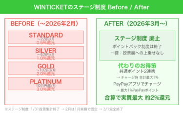 WINTICKETのステージ制度が終了！代わりにお得に使う方法を解説