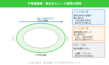 平塚競輪場の特徴・バンク攻略ガイド｜湘南の風が予想のカギ！