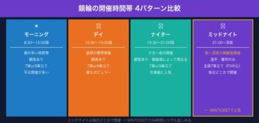 ミッドナイト競輪とは？WINTICKETで夜に楽しむ攻略法を解説