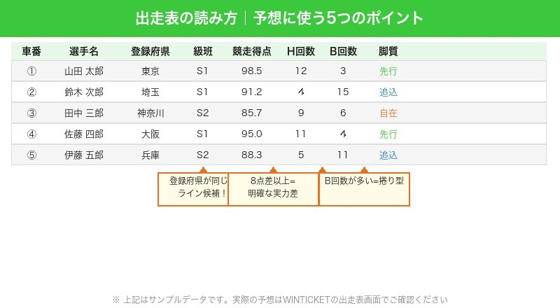 競輪出走表の読み方ポイント