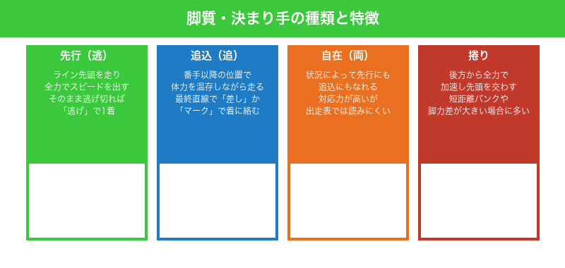 競輪の脚質と決まり手の種類