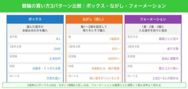 競輪の買い方3パターン解説！ボックス・ながし・フォーメーションの違いと選び方