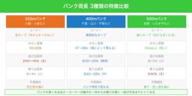 前橋競輪場の特徴・バンク攻略ガイド｜500mのロングバンクで捲りが決まる！