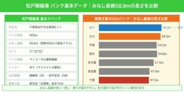 松戸競輪場の特徴・バンク攻略ガイド｜ナイターが有名な関東の名門場