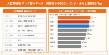大宮競輪場の特徴・バンク攻略ガイド｜差し55%・関東希少の500mバンク攻略法