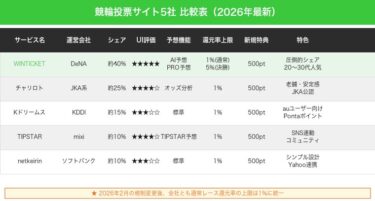 競輪の投票サイトを比較！WINTICKETが選ばれる理由とは