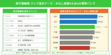 取手競輪場の特徴・バンク攻略ガイド｜利根川の風が予想を変える標準バンク