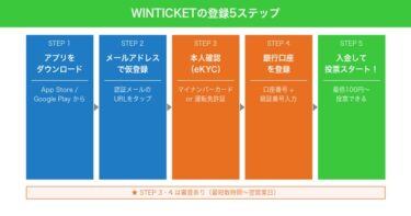 WINTICKETの始め方｜登録から初めての投票まで5分でわかる