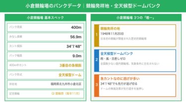 小倉競輪場の特徴・バンク攻略ガイド｜競輪発祥地のドームバンク・逃げが決まりやすい希少場