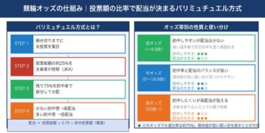 競輪のオッズとは？見方と「期待値」の考え方をわかりやすく解説