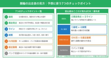 競輪の出走表の見方を徹底解説｜初心者が最低限押さえる7つのチェックポイント
