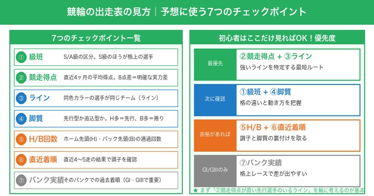 競輪の出走表の見方・7つのチェックポイントと優先度ガイド