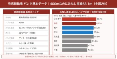 弥彦競輪場の特徴・バンク攻略ガイド｜400mなのに逃げ8%・追込天国の村営競輪場