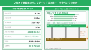 いわき平競輪場の特徴・バンク攻略ガイド｜日本唯一の空中バンクで差しが量産される