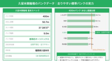久留米競輪場の特徴・バンク攻略ガイド｜走りやすいバンクで実力通りの結果が出やすい