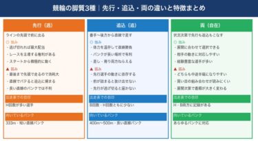 競輪の脚質とは？先行・追込・両の違いとWINTICKETでの見分け方を解説