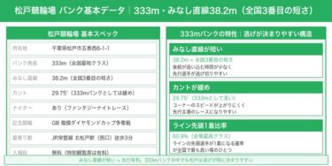 松戸競輪場の特徴・バンク攻略ガイド｜333m短バンクで逃げが決まりやすいコースを解説