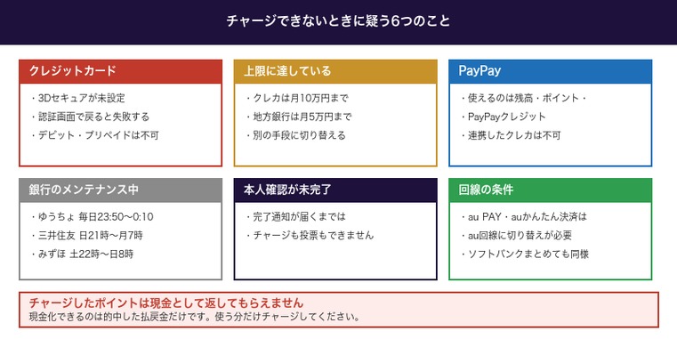 ウィンチケットにチャージできないときに疑う6つの原因
