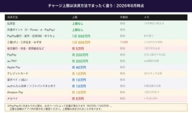 ウィンチケットにチャージできない原因6つ。上限額は決済方法で20倍違います