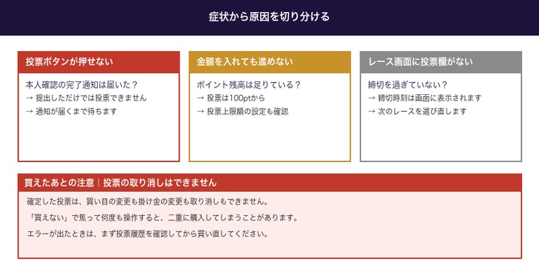 車券が買えないときの症状別の切り分けと投票取り消し不可の注意