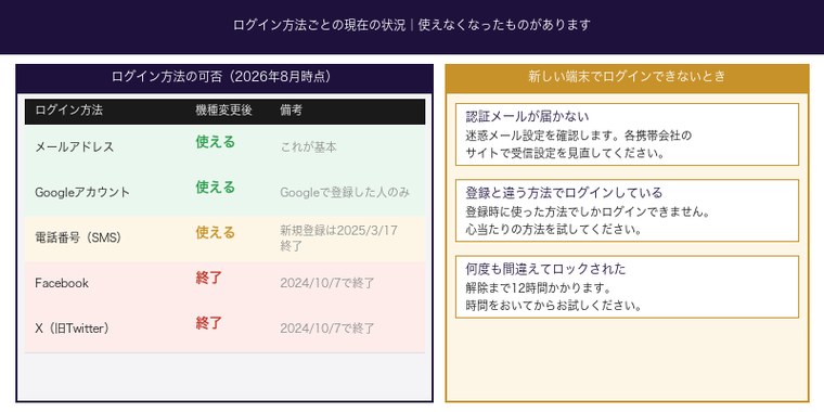 ウィンチケットのログイン方法別の可否とログインできないときの対処