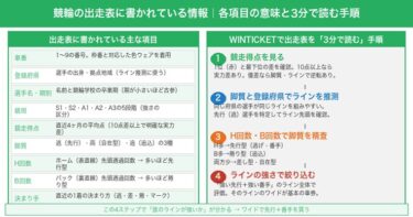 競輪の出走表の見方を完全解説｜車番・脚質・競走得点・H/B/S回数の読み方