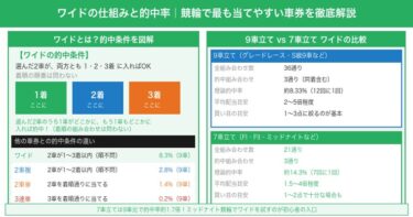 競輪のワイドで稼ぐ方法｜初心者でも当てやすい車券の買い方と回収率を上げるコツ