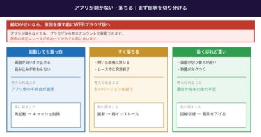 ウィンチケットのアプリが開かない・落ちるときの対処法。締切が近いならブラウザ版へ