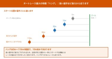 ウィンチケットでオートレースも買える｜競輪との違いとハンデ・試走タイムの基本