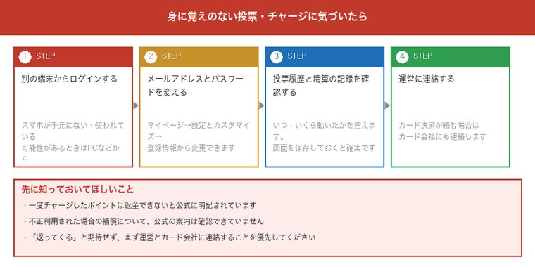 ウィンチケットで不正利用に気づいたときの初動4ステップ
