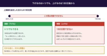 ウィンチケットの1日の投票上限額を設定する方法。0円にもでき、180日間は増額できません
