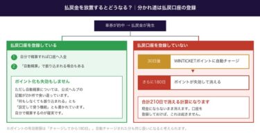 ウィンチケットの払戻金に期限はある？口座未登録なら30日でポイントに変わります
