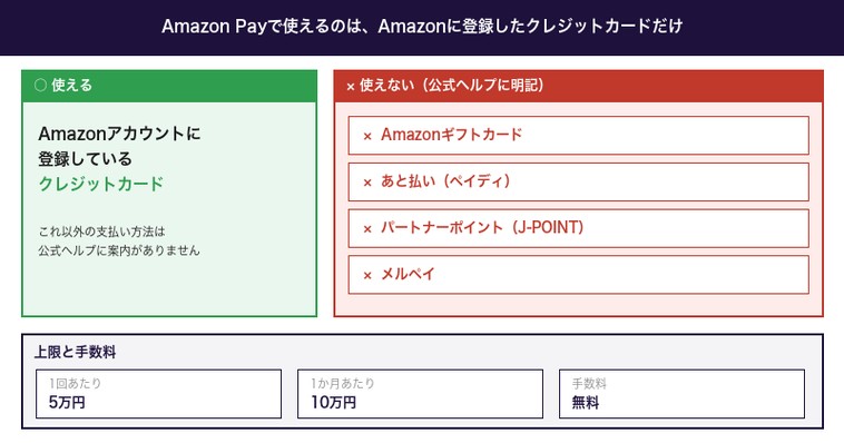 WINTICKETのAmazon Payで使えるもの・使えないもの