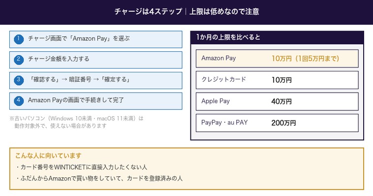 チャージの手順と上限の比較