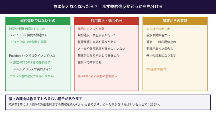 急に使えなくなったときの切り分け