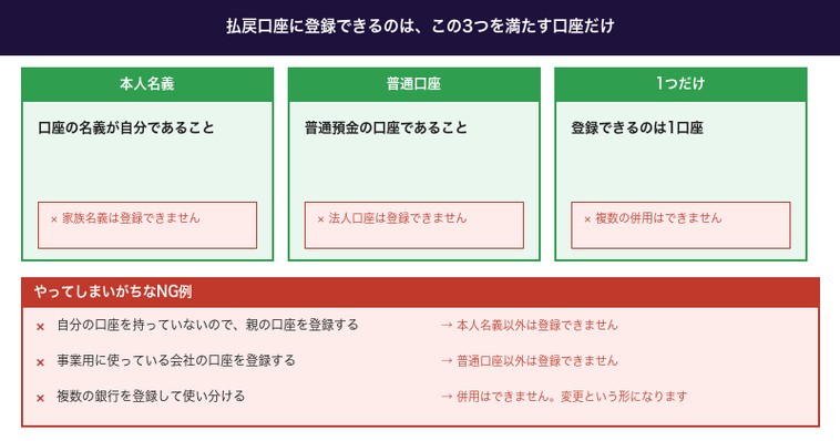 払戻口座に登録できる3つの条件とNG例