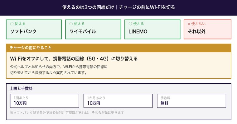 ソフトバンクまとめて支払いで使える回線とチャージ前にやること