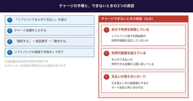 チャージの手順とできないときの3つの原因
