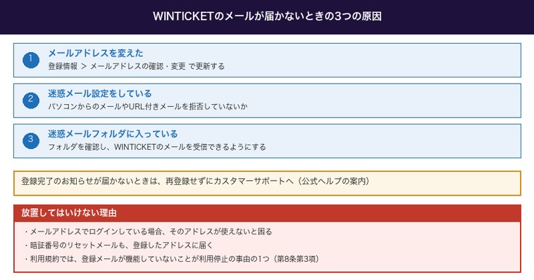 メールが届かないときの3つの原因