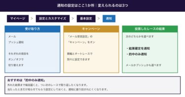 ウィンチケットの通知設定のやり方。レース結果は「的中のみ」に絞れます